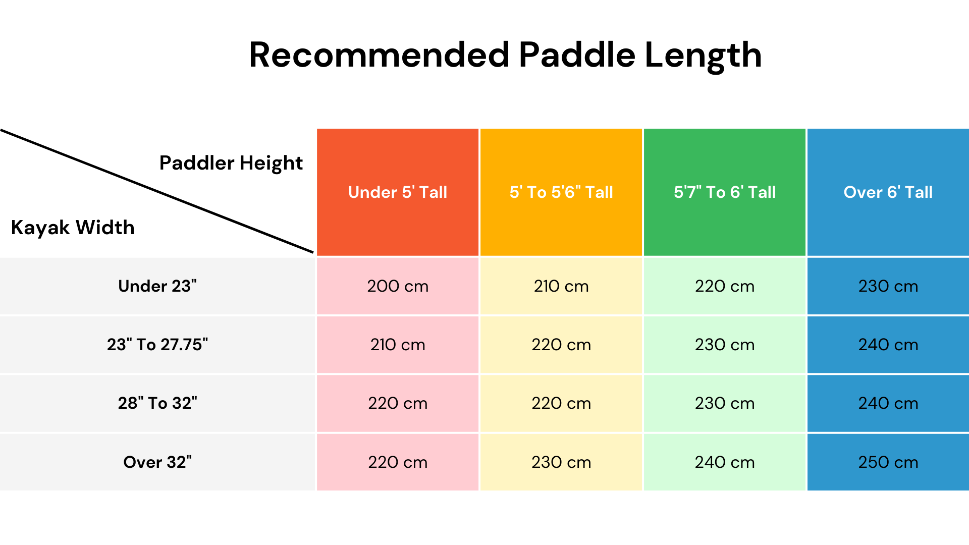 How to Extend Kayak Paddle