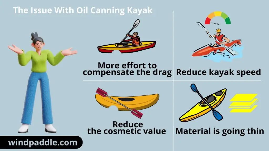 The Issue With Oil Canning Kayak