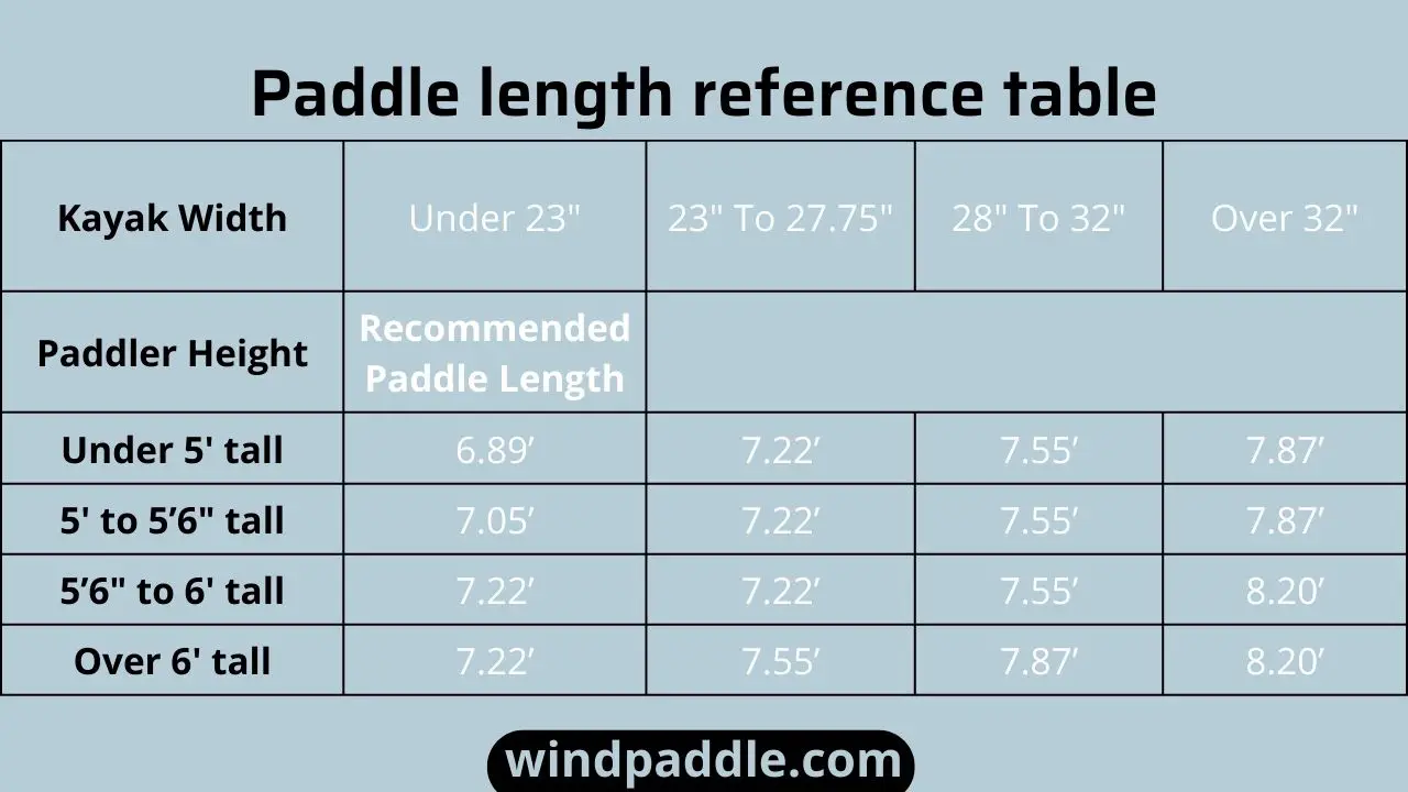 Kayak Tracking: What Does That Mean and How To Do That?