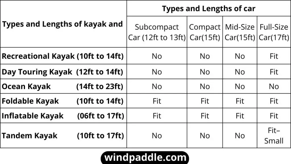 Chart the boat sizes that can fit different car types